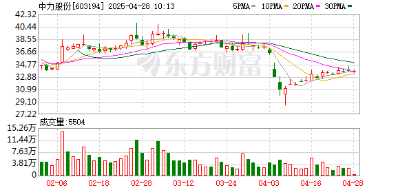国家正规炒股平台 中力股份：2025年第一季度净利润约1.92亿元，同比增加9.55%