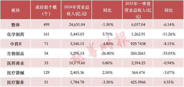 专业在线股票配资交易平台 医药生物整体业绩稳健 这些细分领域被市场看好