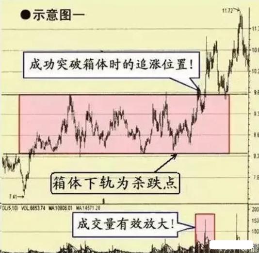 10倍杠杆平台 A股：如果未来3年，没有离开股市的打算，请记住“天量圆弧”战法